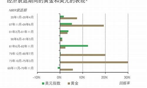 金价和粮食的关系论文_金价和粮食的关系