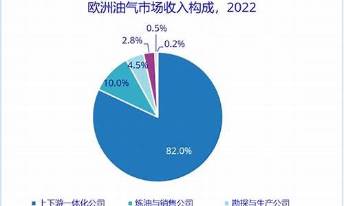 欧洲石油今天最新消息油价_欧洲原油油价