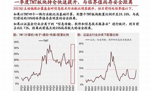 主动偏股基金价格_主动偏股基金排名