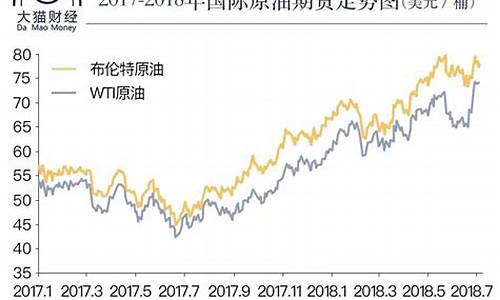 中石油价格升高原因是什么_中石油价格升高原因