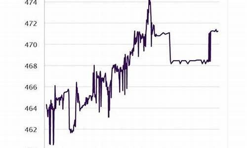 元旦金价会涨吗_元旦期间金价一般会涨