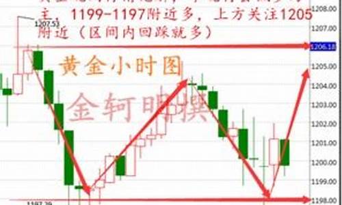 成品金价实时行情_今日成品金价多少钱一克