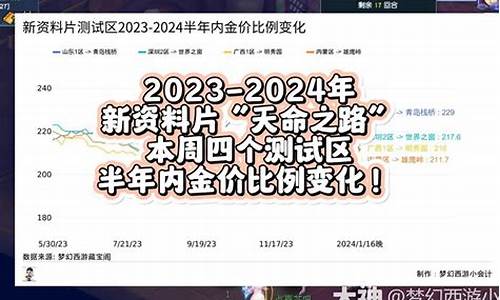 2021梦幻金价下跌_2021梦幻金价走势