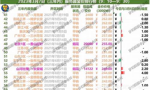 梦幻西游各区金币价格排行榜_梦幻西游各区金价和物价