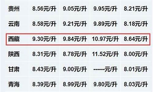 西藏油价最低的地方是哪里_西藏油价最低的地方