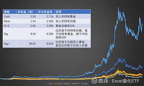 白银基金价格单位_白银基金涨跌根据什么