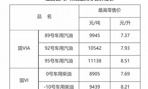 赣州油价92汽油_赣州汽油价格95号