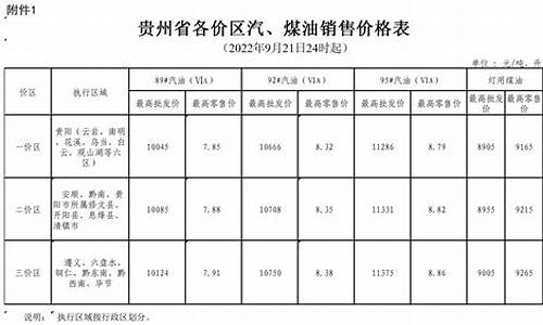 贵阳观山湖区中石化加油站位置_观山湖油价2022