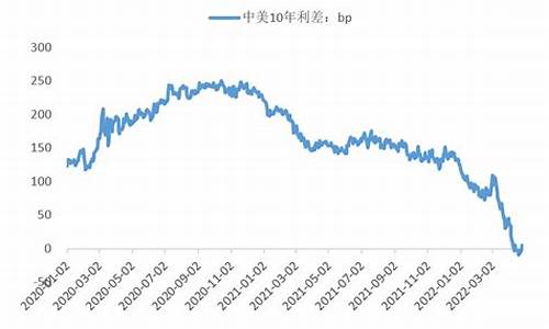 国内黄金期货与美黄金走势_中美金价期货差异