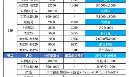 藏宝阁近期金价查询_藏宝阁2020