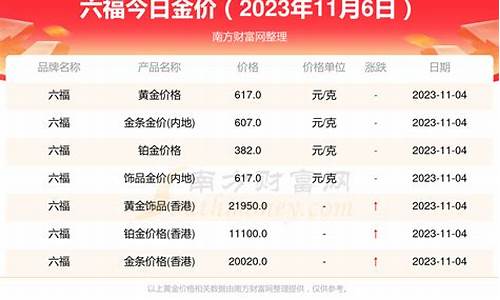 六福今天回收金价_今天金六福回收黄金价格