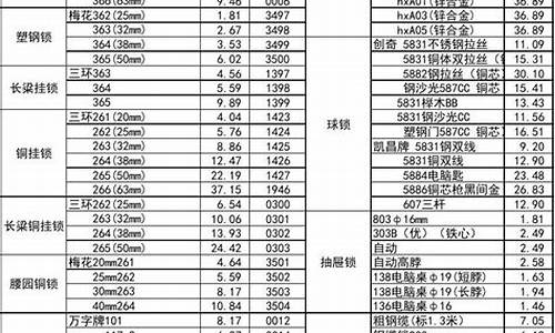 江苏机械五金价格表_江苏五金工具生产基地