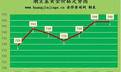 潮州金店实时金价_潮州今日金价查询