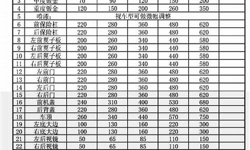 星途钣金_星瑞喷漆钣金价格