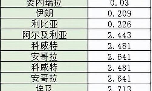 勐腊哪家油价便宜又好_勐腊哪家油价便宜