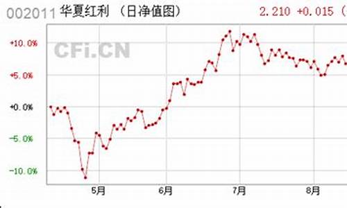 基金价格002011_基金价格是实时的吗