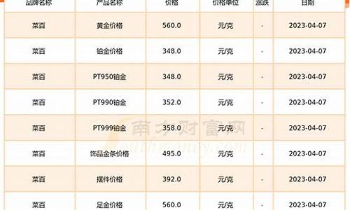 菜百足金999金价_菜百金首饰价格