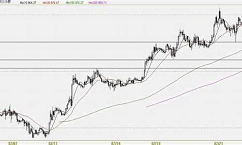 首饰金价走势图_首饰金价走势2014