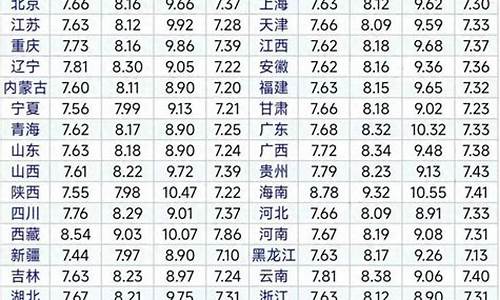 油价调整时间4月15号上调还是下调_油价最新调整4月油价预测