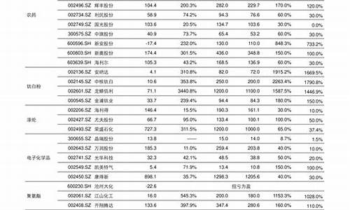 南京铝合金价格表_南京铝合金价格表最新