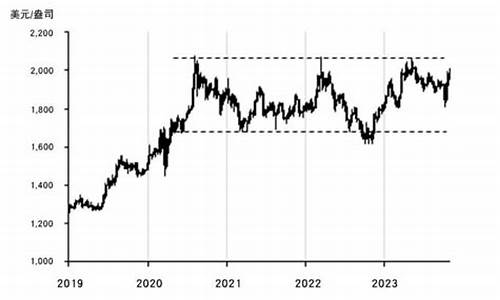 2019十月金价_2019年十月份黄金多少钱一克