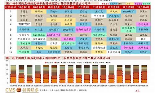 2014油价调整记录_国际油价2014年