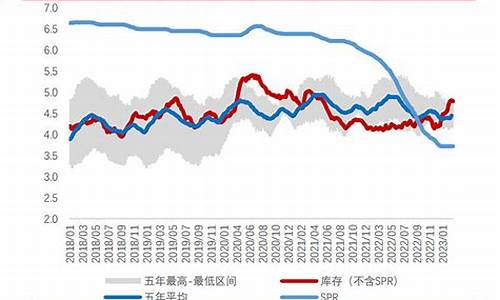 东海石油最新油价_东海石油最新油价是多少