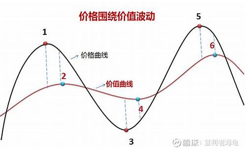 为什么金价值不同呢_为什么金价值不同