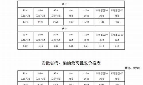 安徽省物价局柴油价格调整_安徽省物价局柴油价格