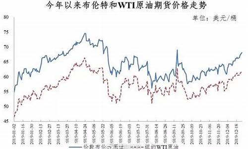 松木油价2019_松木油价格及图片大全