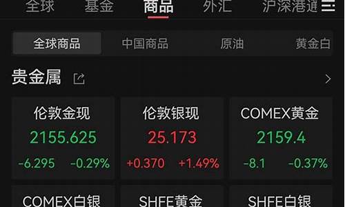 金价什么时候跌1250元_金价什么时候跌125