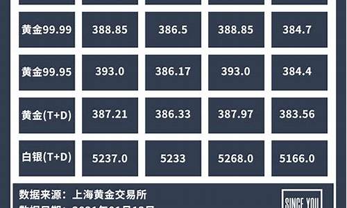 金价银价规律公式_金价银价规律公式