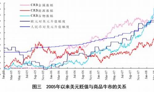 下一个石油调价日_下一年国际石油价格调整