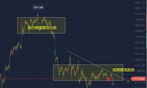 金价遭遇5周来首个周下跌_金价周线怎么收官