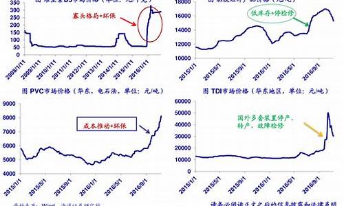 煤炭美金价格走势分析表_煤炭美金价格走势分析