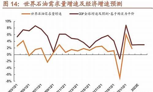 油价与供需没关系吗_油价与供需没关系吗现在