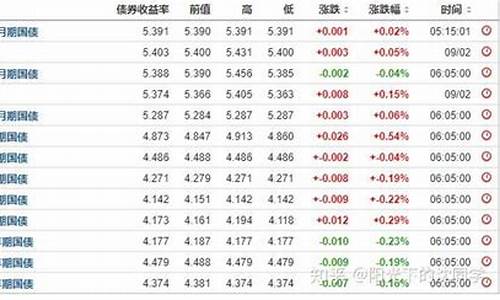 美国黄金下跌_美国金价下跌还涨