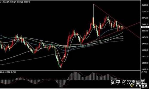 滕州黄金回收价格今日多少一克_滕州最近金价走势分析