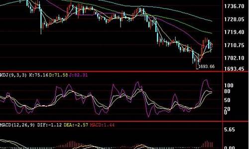 香港金价走势最新分析_香港金价行情