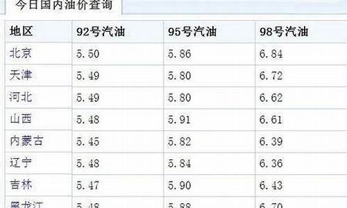 石家庄92号油价调整时间_石家庄92油价调整最新消息