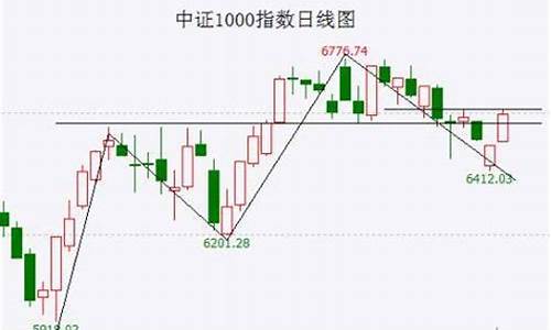 金价走势的核心变量_什么是金价运行轨迹