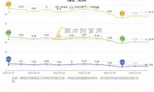 河南寄料镇汽油价格_河南汽油价钱