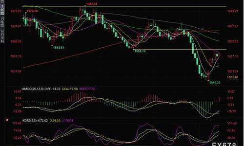 金价回落了吗_金价回落跌破1420关口