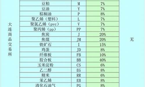 股指期货交易所保证金比例_股指期货保证金价格表最新