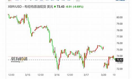 财经数据 | 高盛预计新型肺炎或致油价下跌3美元/桶_高盛预计国际油价