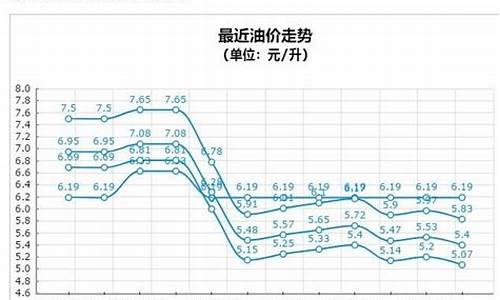 山西汽油价格比其他地方高吗_山西汽油价格比其他地方高