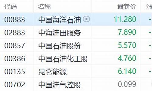 国际油价大幅收跌_国际油价重挫4