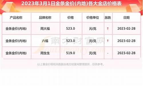 银行金价比金店金价便宜_银行金价跟金店金价一样吗