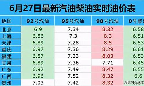 最新油价49号汽油价格_最新油价杳旬