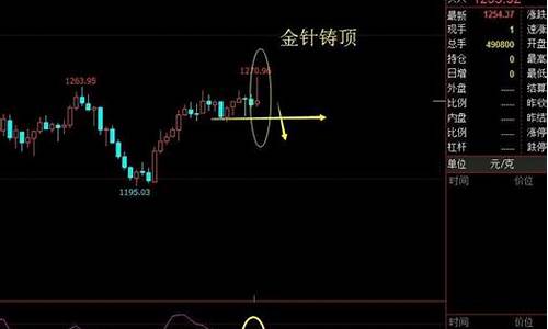 金价最新行情大盘_金价行情预测最新